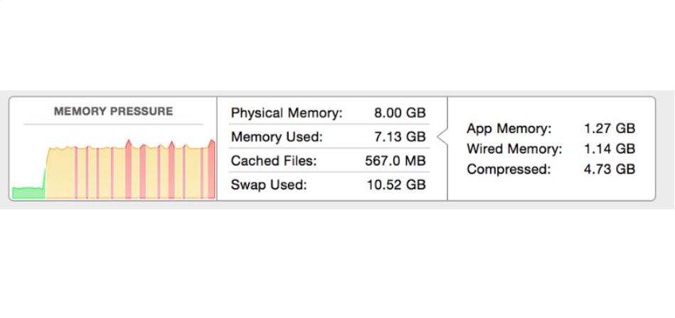 check mac memory